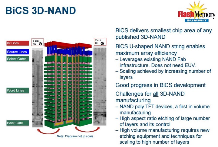 Western Digital 3D NAND