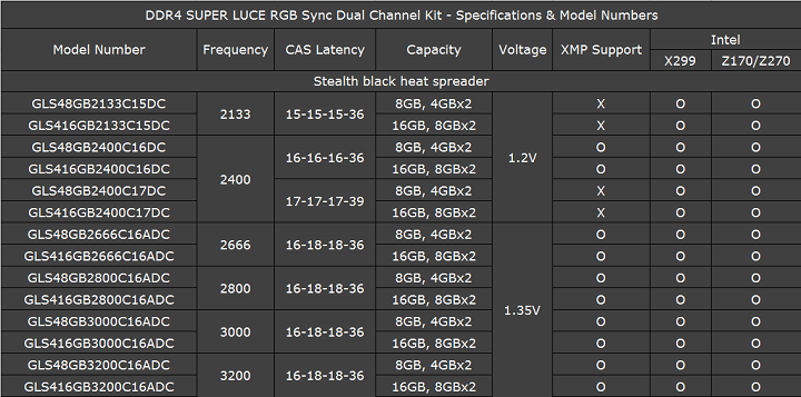 GeIL Super Luce RGB Sync