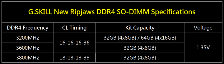 G.Skill Ripjaws DDR4 SO-DIMM