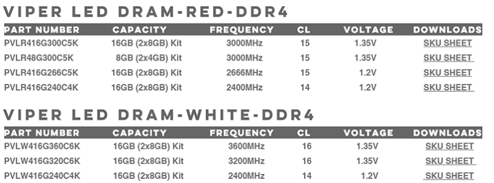 Patriot Viper LED DDR4