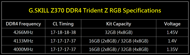 G.Skill Trident Z RGB DDR4