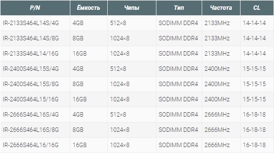 GoodRAM IRDM DDR4 SO-DIMM
