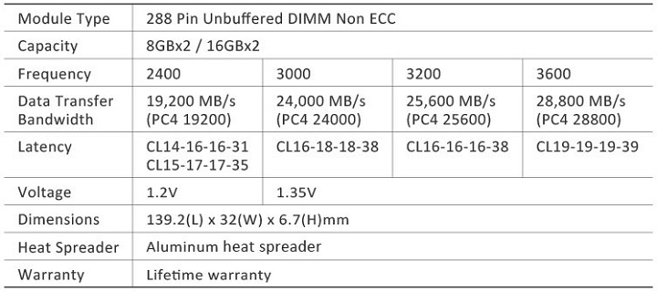 Team Group T-Force Vulcan TUF Gaming Alliance DDR4