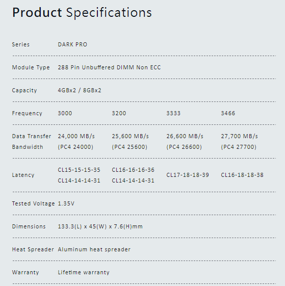Team Group T-Force Dark Pro DDR4
