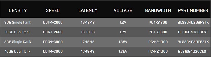 Crucial Ballistix Sport AT DDR4