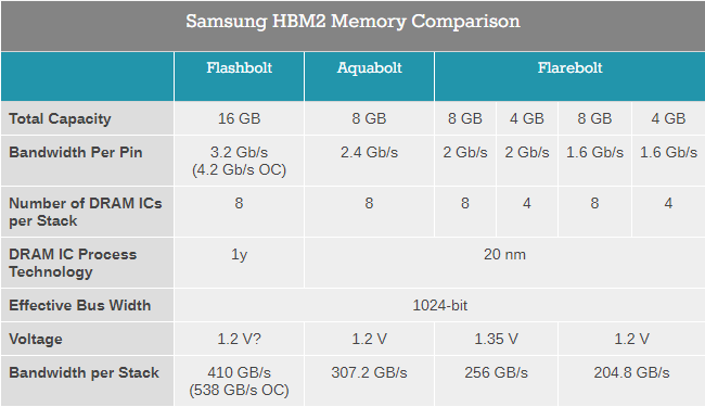 High Bandwidth Memory
