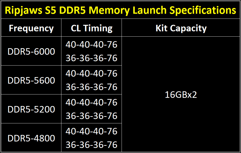 DDR5