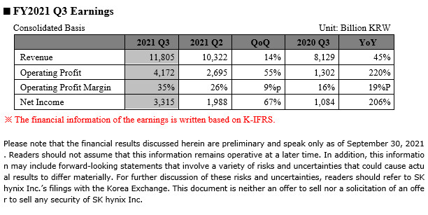 Финансовые показатели 2021 Q3
