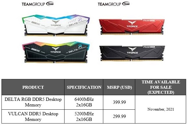T-Force Vulcan DDR5-5200 и T-Force Delta RGB DDR5-6400