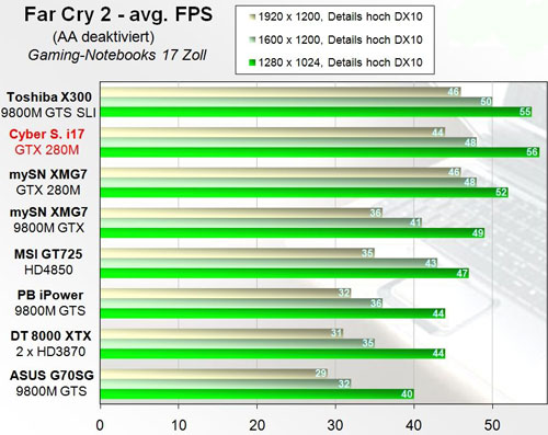 Clevo-Eurocom Cyber System i17