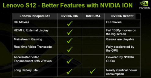 Преимущества NVIDIA Ion Преимущества NVIDIA Ion