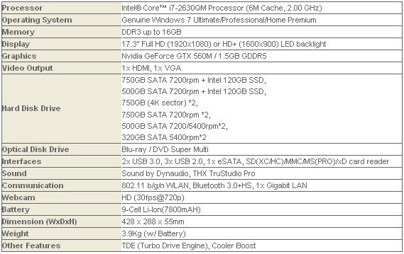 Ноутбук MSI GT780