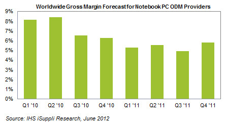 Ультрабук - маржа Ультрабук - маржа
