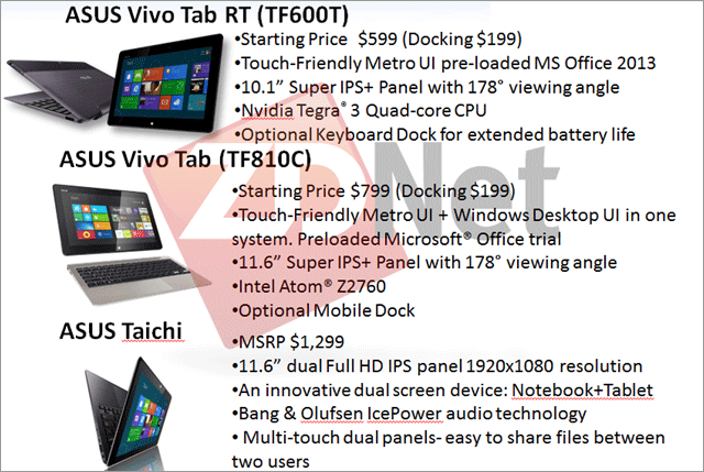 планшеты Asus с Windows 8 и RT - цены планшеты Asus с Windows 8 и RT - цены