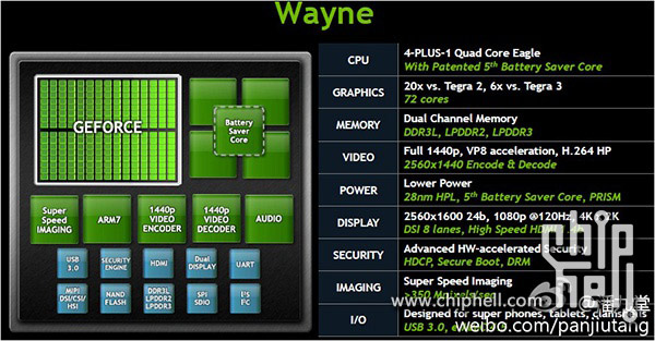 Nvidia Tegra Wayne