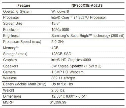 Ультрабук Samsung Series 9 (модель NP900X3E-A02US) - характеристики