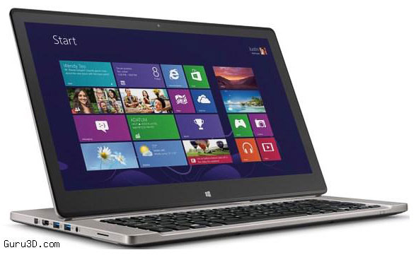 Ноутбук-трансформер Acer Aspire R7