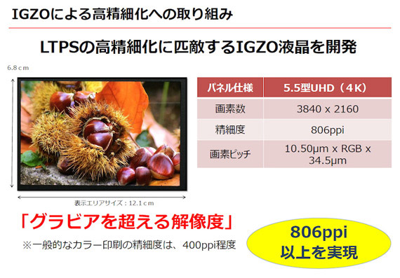 Sharp IGZO Sharp IGZO