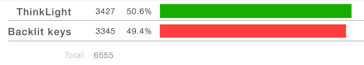 Lenovo ThinkPad Retro - опрос