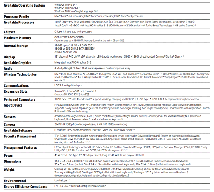 2 в 1 HP Elite x2 1012