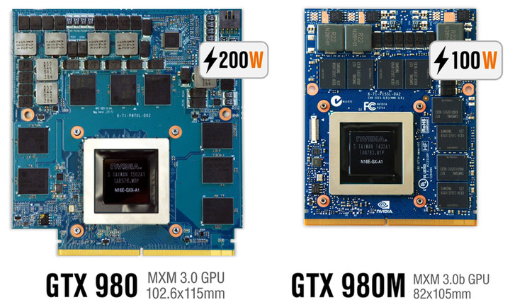 игровой ноутбук Eurocom Sky X9E Extreme Edition