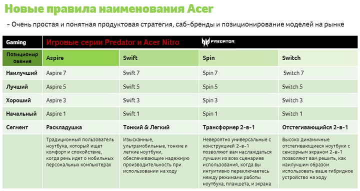 Пресс-конференция Acer