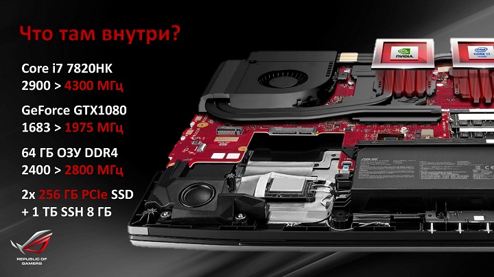 ASUS ROG Chimera G703