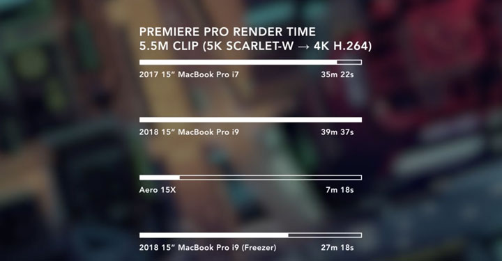 Перегрев новых MacBook Pro 2018