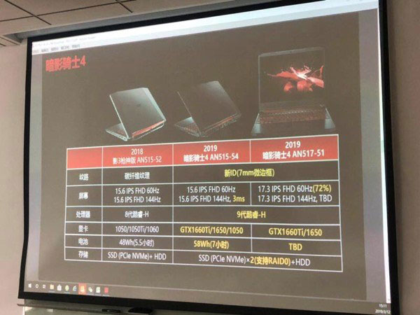 Acer Nitro 5 2019