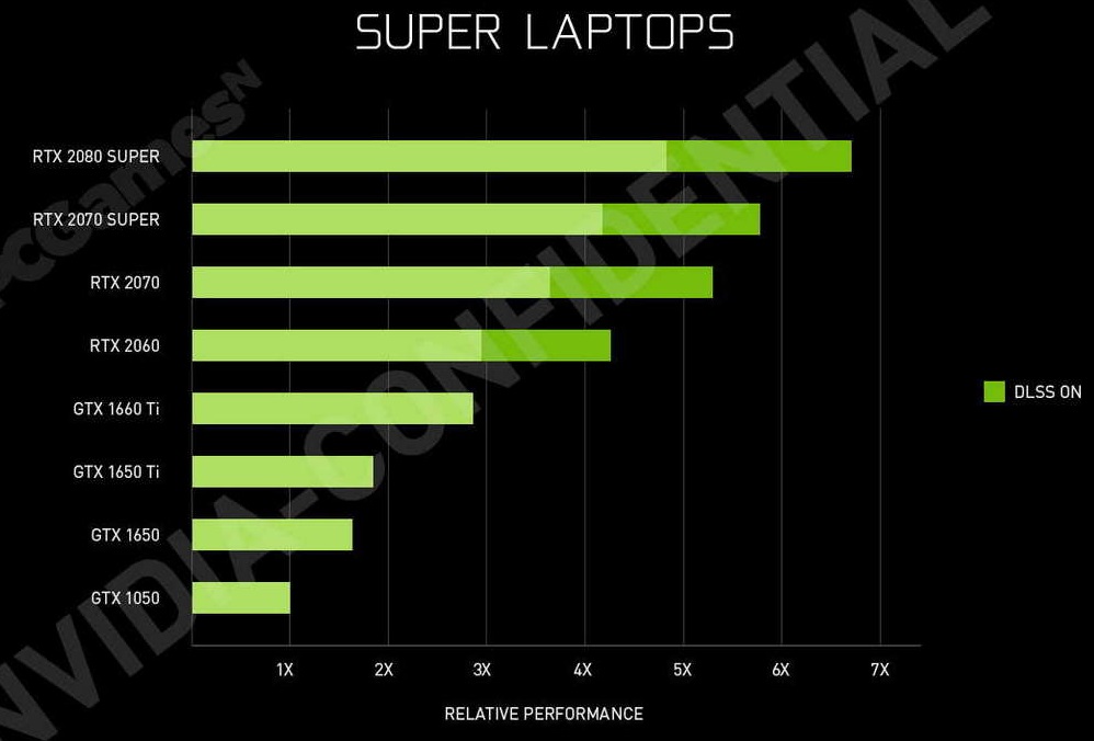 GeForce RTX Super