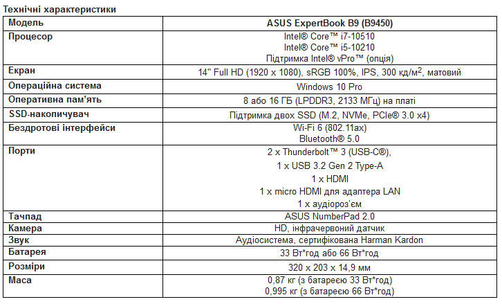 ASUS ExpertBook B9 (B9450)