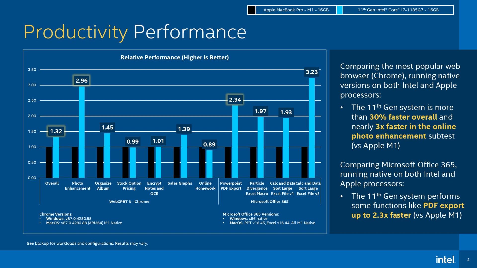 Intel утверждает о превосходстве Core i71165G7 над Apple M1 / Новости