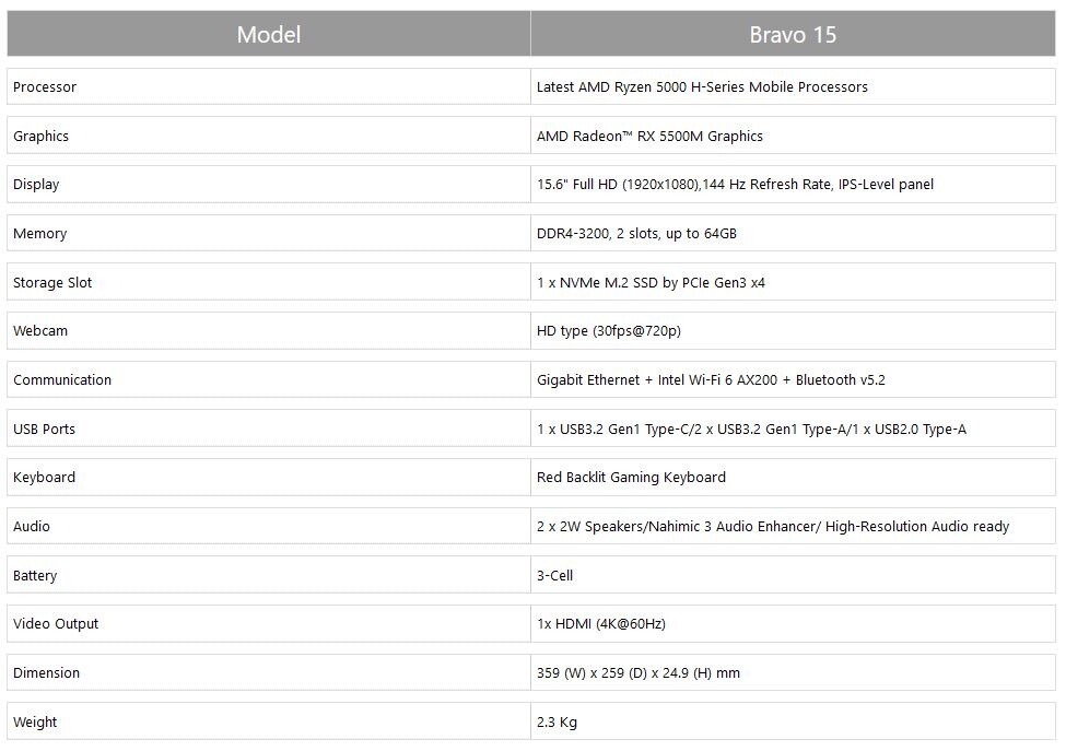 Ігровий ноутбук MSI Bravo 15 оновився до процесорів AMD Ryzen 5000H