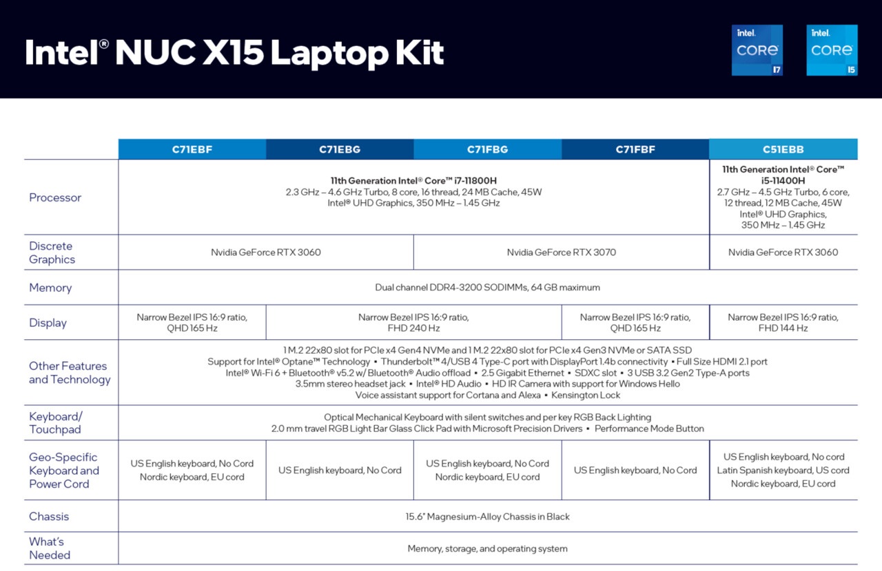 Intel випустила еталонну платформу NUC X15 Laptop Kit для ігрових ноутбуків