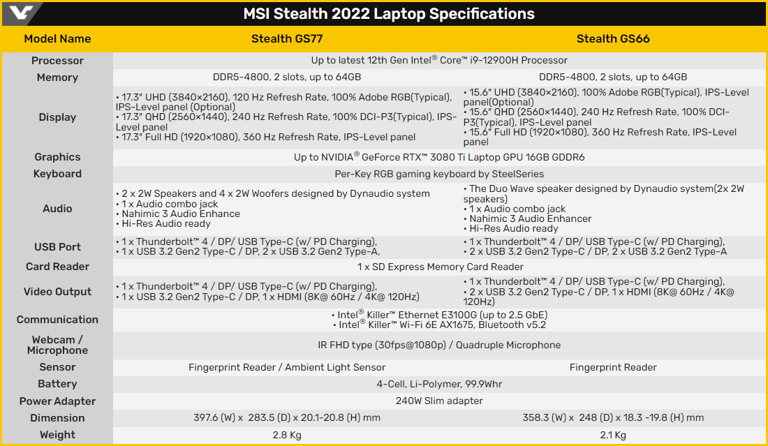 MSI Stealth GS77