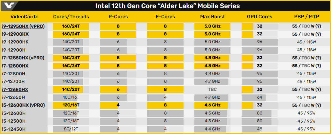 Intel Core i9-12900HX