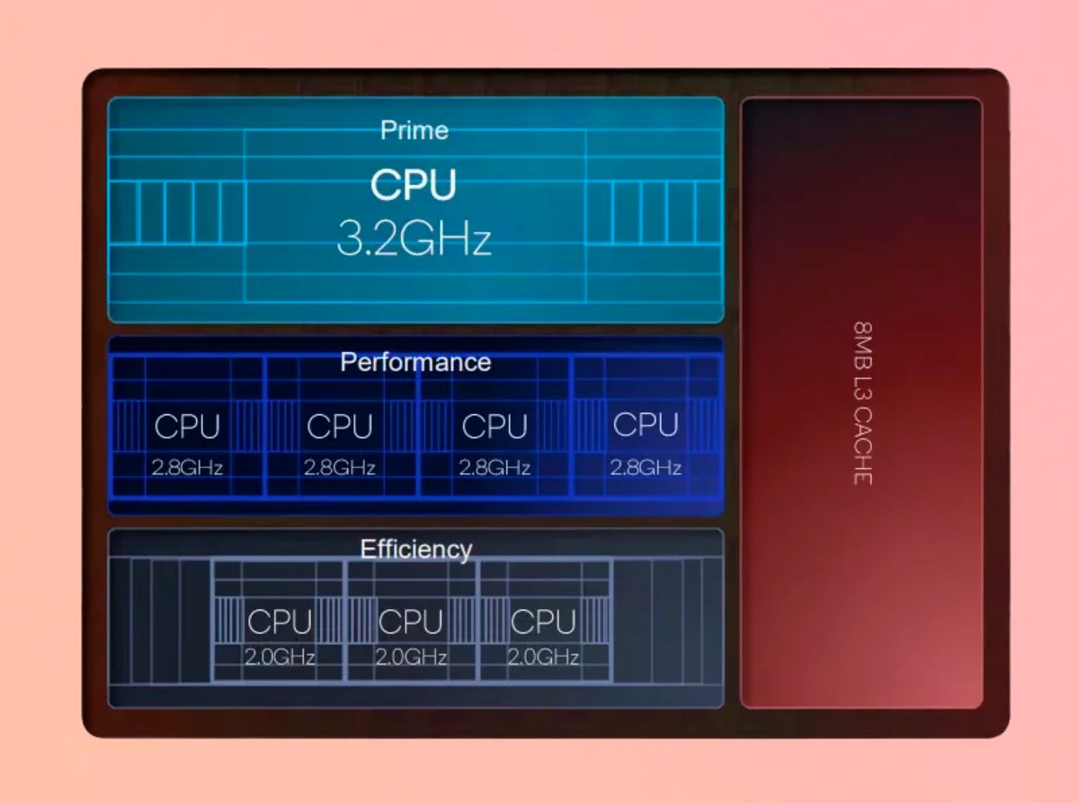 Qualcomm Technologies представила новый флагманский чип Snapdragon 8 Gen 2