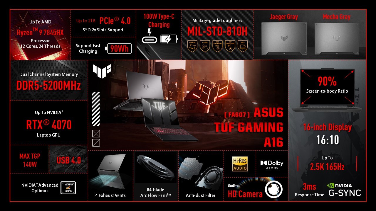 ASUS обновила линейку игровых ноутбуков TUF Gaming