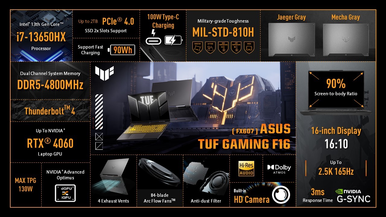 ASUS обновила линейку игровых ноутбуков TUF Gaming