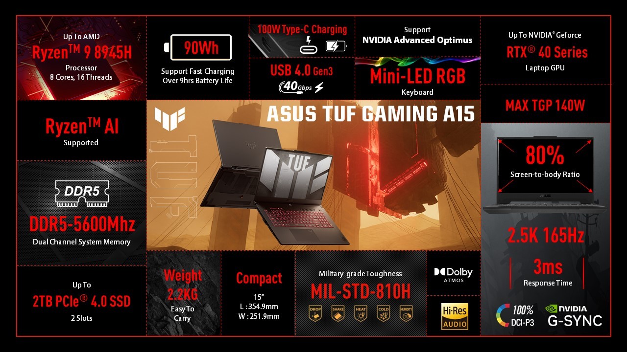 ASUS обновила линейку игровых ноутбуков TUF Gaming