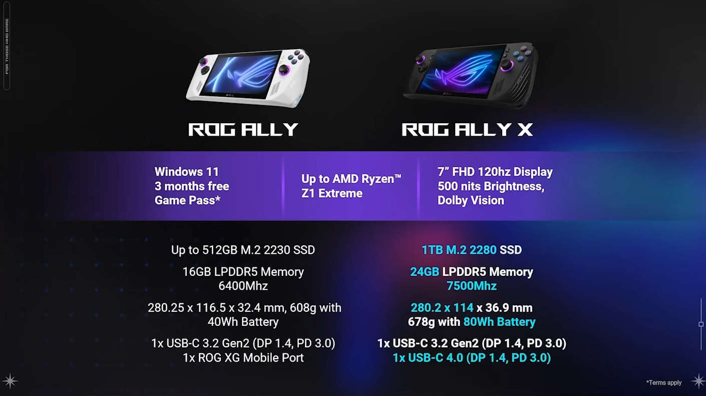 ASUS ROG Ally