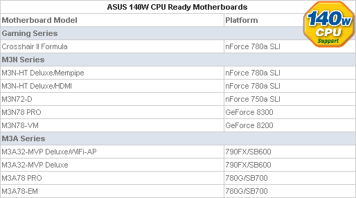 Список материнских плат, поддерживающих 140 W Phenom Список материнских плат, поддерживающих 140 W Phenom