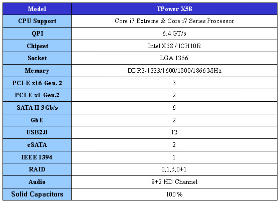 Материнская плата BIOSTAR TPower X58 Материнская плата BIOSTAR TPower X58