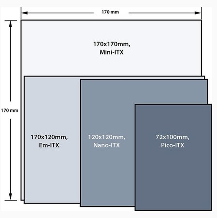 VIA представила миниатюрный форм-фактор Em-ITX VIA представила миниатюрный форм-фактор Em-ITX