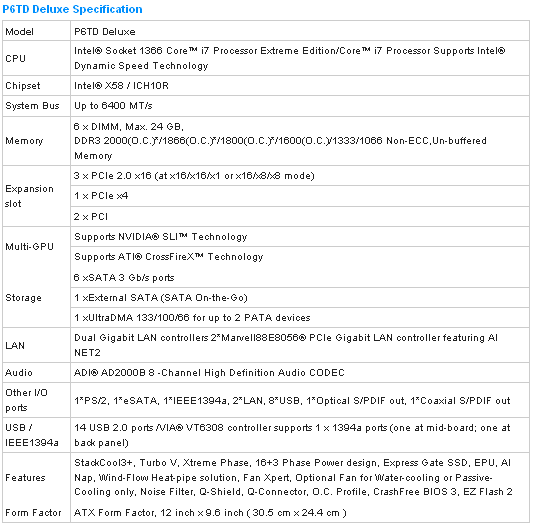 ASUS P6TD Deluxe характеристики ASUS P6TD Deluxe характеристики