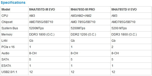 серия материнских плат ASUS M4A785D серия материнских плат ASUS M4A785D