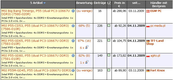 MSI Big Bang Trinergy цена