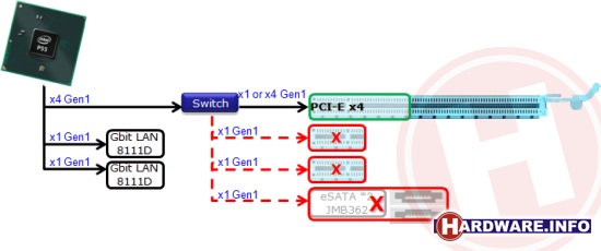 Ограничения пропускной способности интерфейсов SATA 6 Гбит/с и USB 3.0 на платах Gigabyte GA-P55A-XXX Ограничения пропускной способности интерфейсов SATA 6 Гбит/с и USB 3.0 на платах Gigabyte GA-P55A-XXX