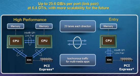 Nehalem-EP Nehalem-EP