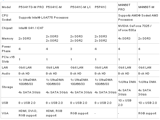 материнские платы ASUS Protect 3.0 материнские платы ASUS Protect 3.0